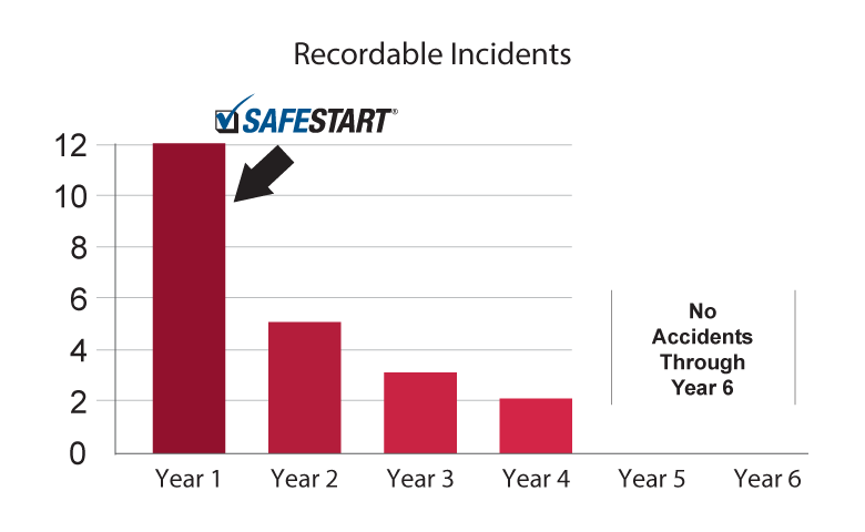 Quincy Compressors recordable incidents