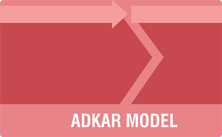 ADKAR Model_Change Management Blog