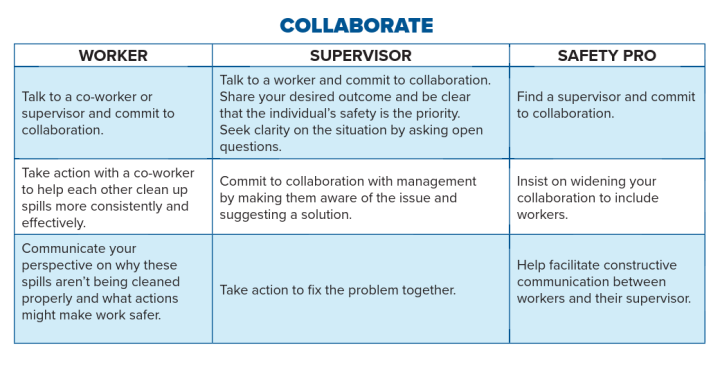 COLLABORATE worker supervisor safety pro