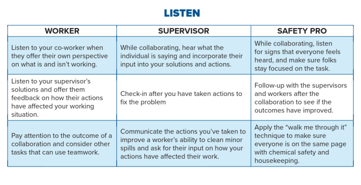 LISTEN worker supervisor safety pro